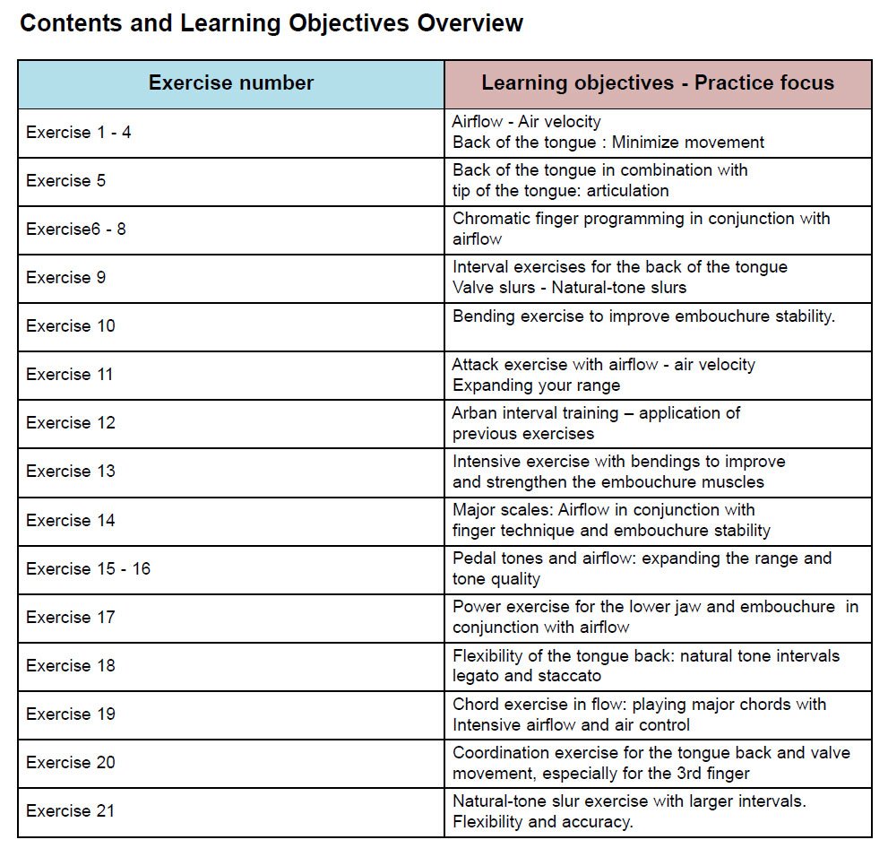 Contents and Learning Objectives Overview