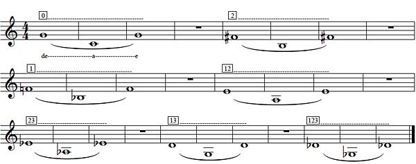 Übung 2: Aufwärmübung