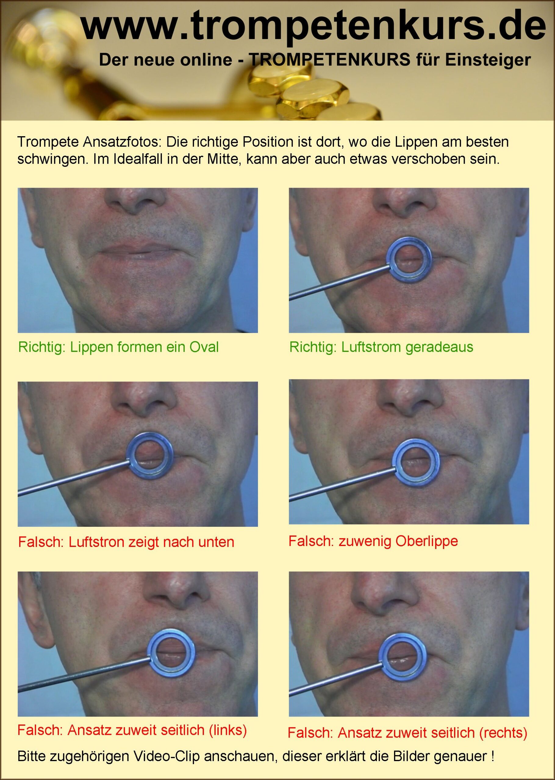 Richtige Position des Mundstücks