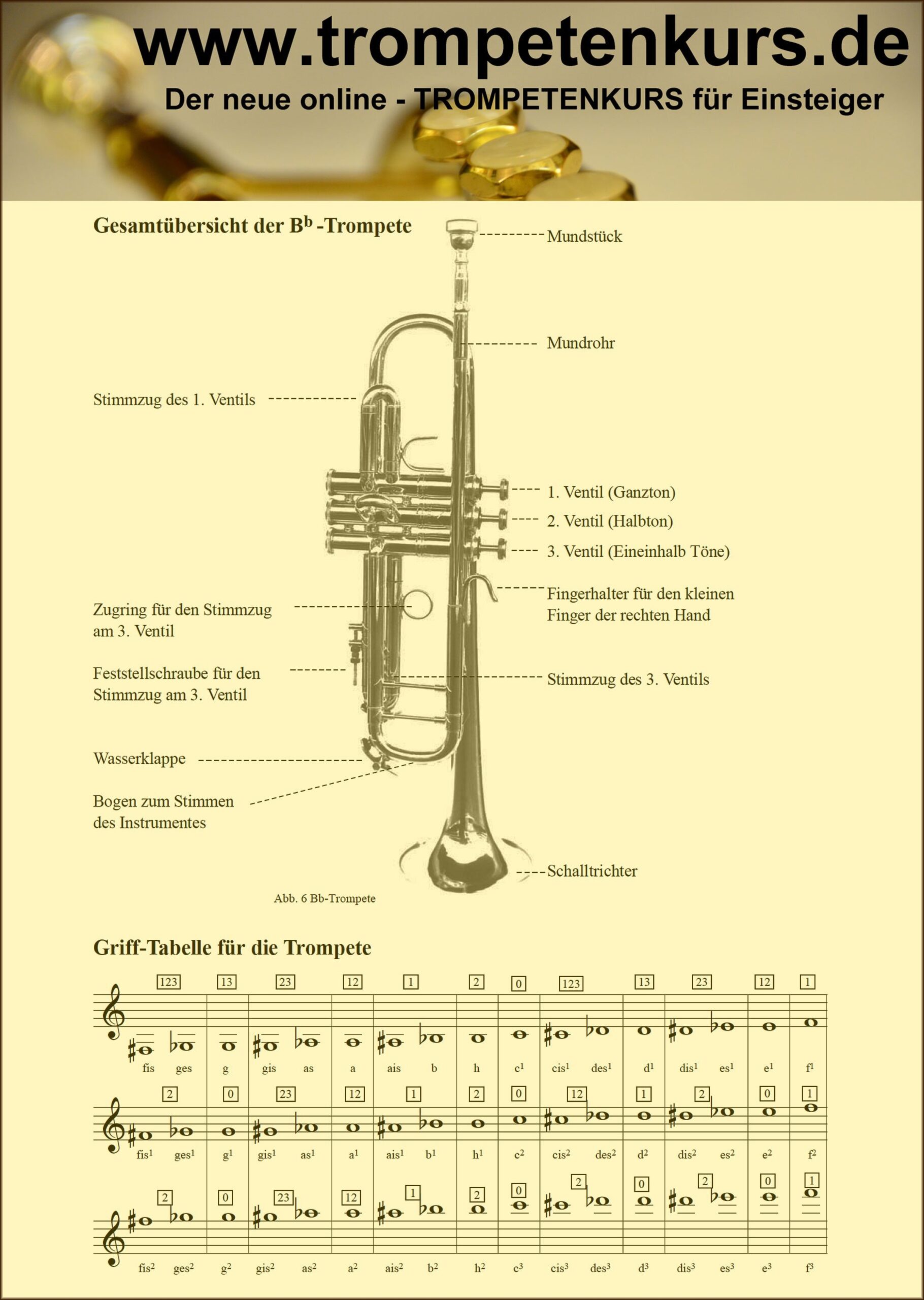 Grifftabelle und Instrumentenübersicht